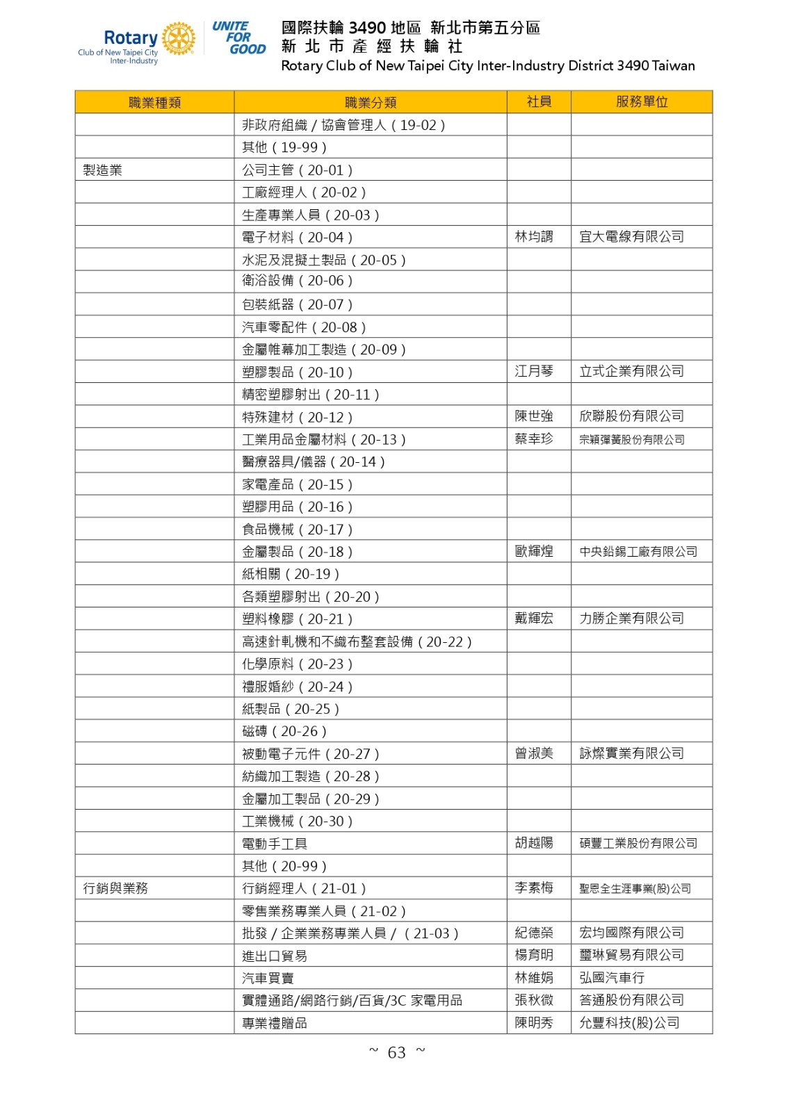 產經扶輪-2025-2026年度工作計畫書-1140730更新_page-0063.jpg