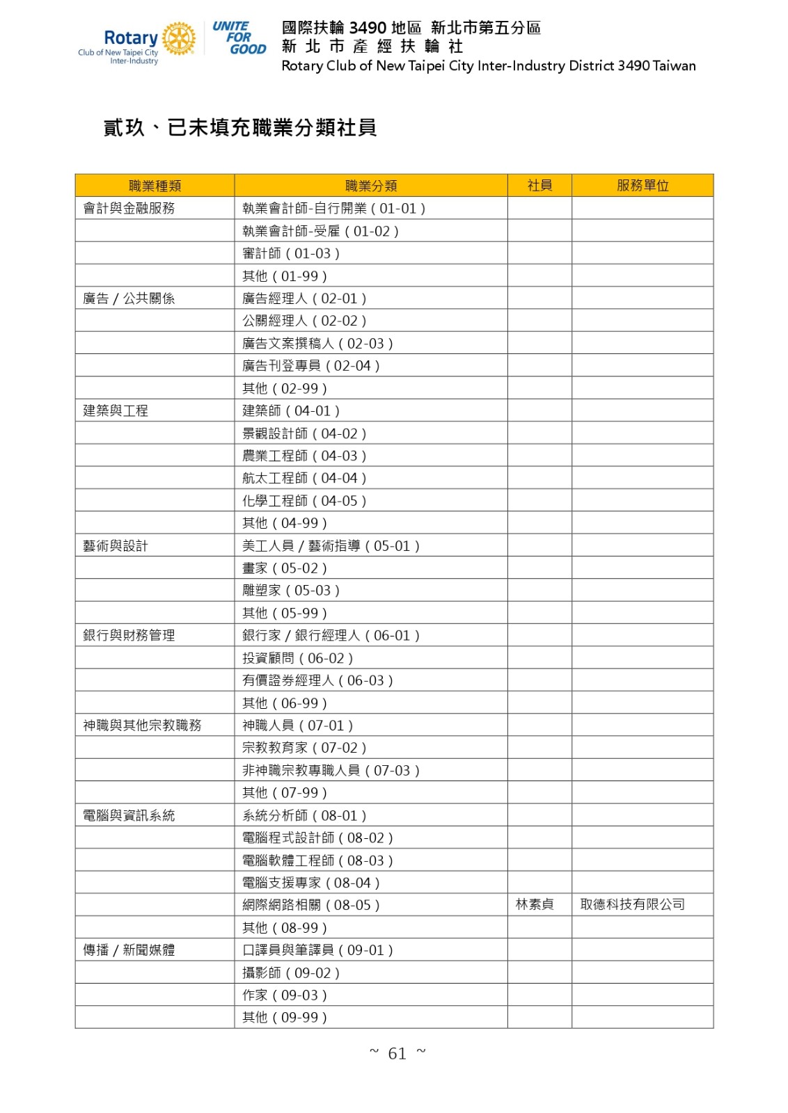 產經扶輪-2025-2026年度工作計畫書-1140730更新_page-0061.jpg