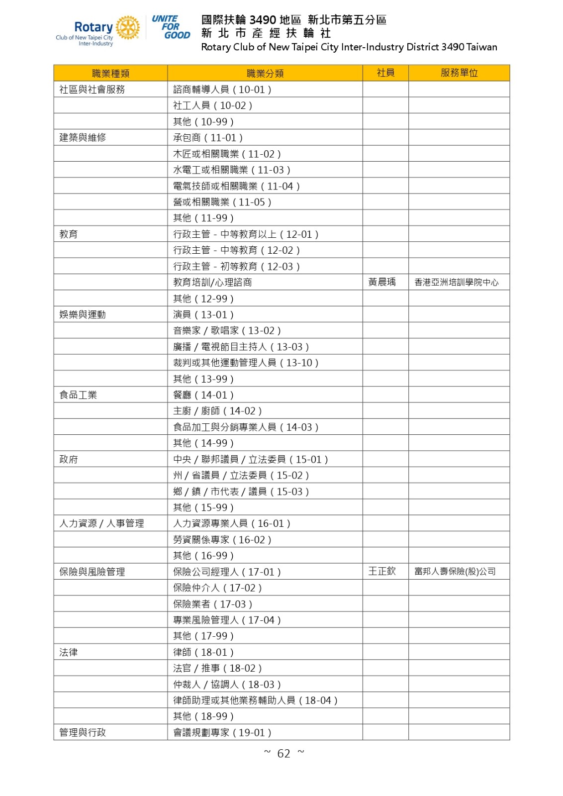 產經扶輪-2025-2026年度工作計畫書-1140730更新_page-0062.jpg