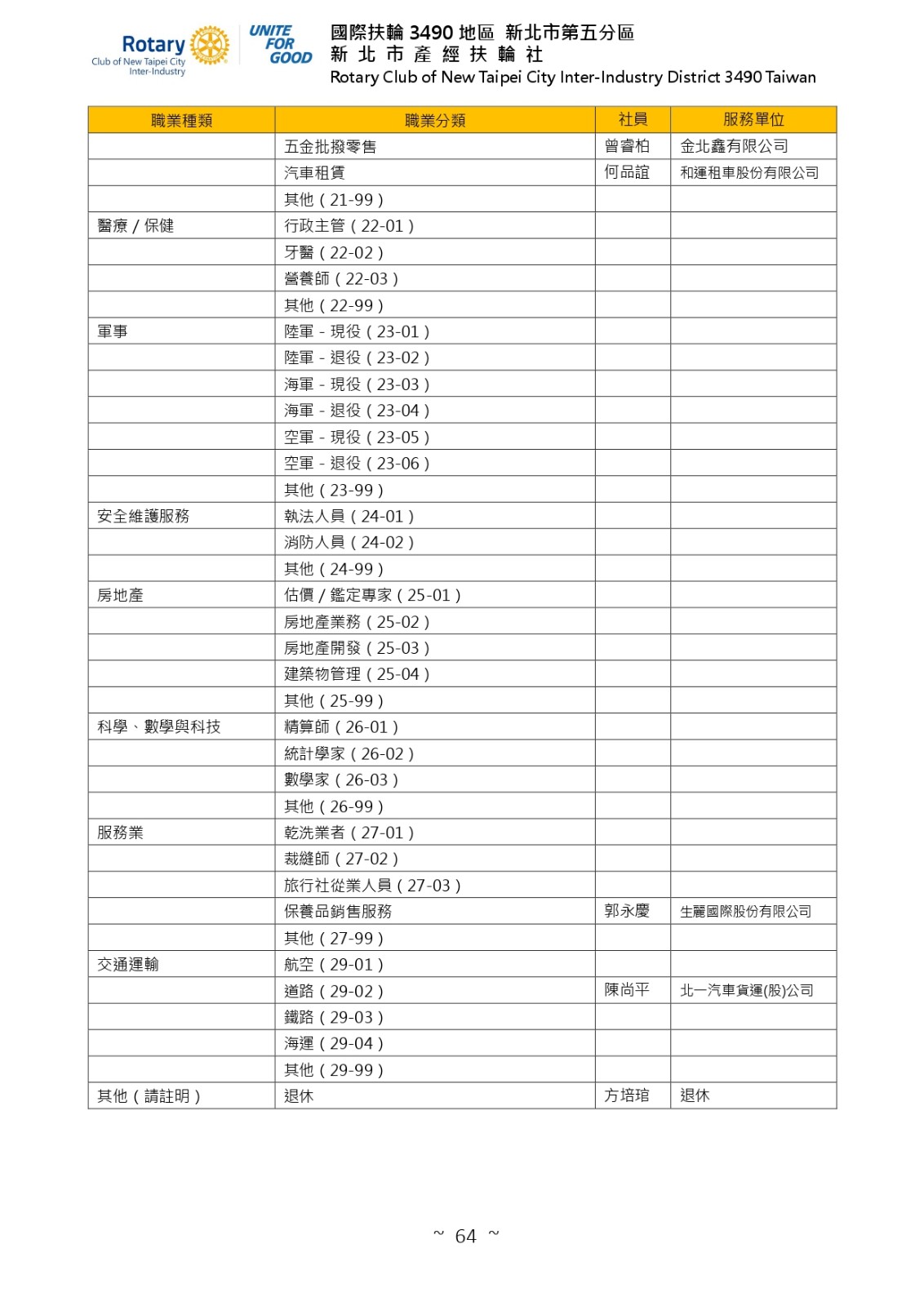 產經扶輪-2025-2026年度工作計畫書-1140730更新_page-0064.jpg