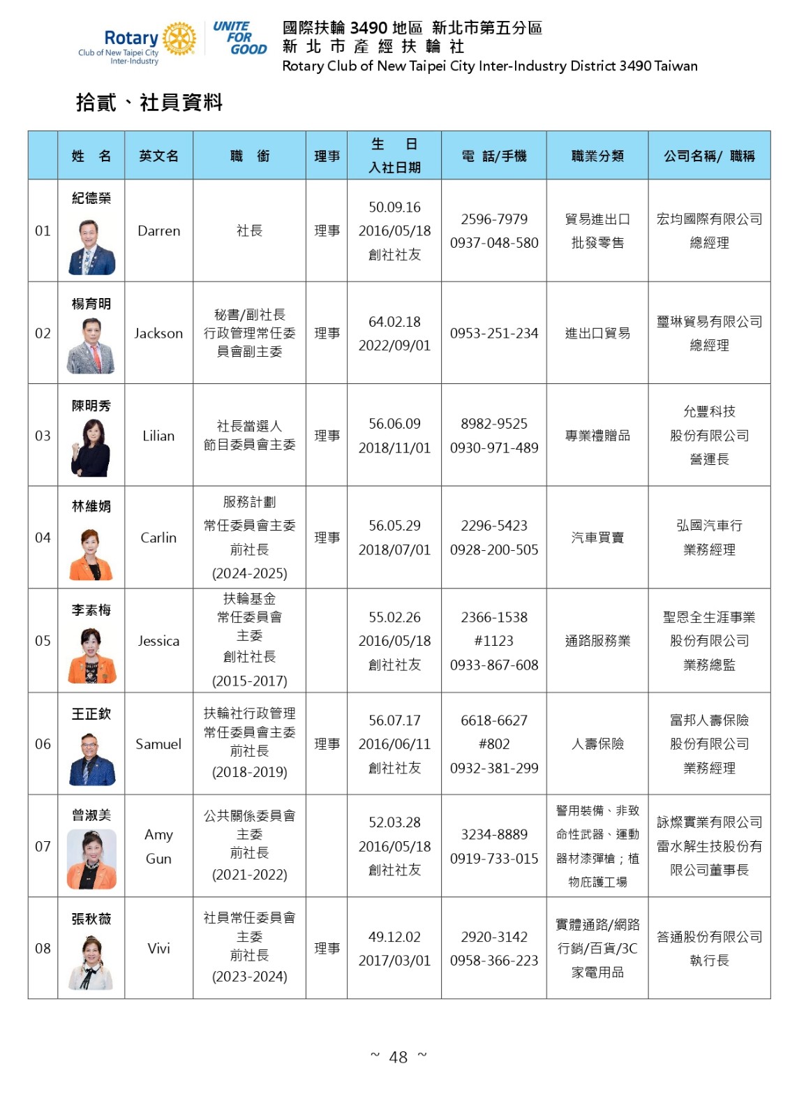 產經扶輪-2025-2026年度工作計畫書-1140730更新_page-0048.jpg