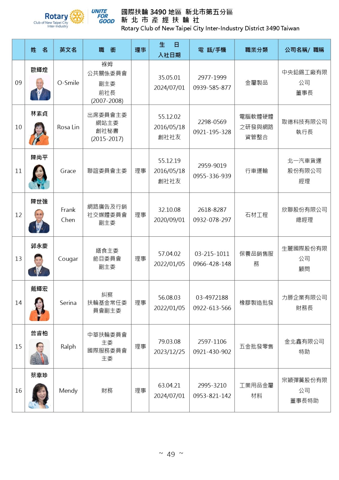 產經扶輪-2025-2026年度工作計畫書-1140730更新_page-0049.jpg