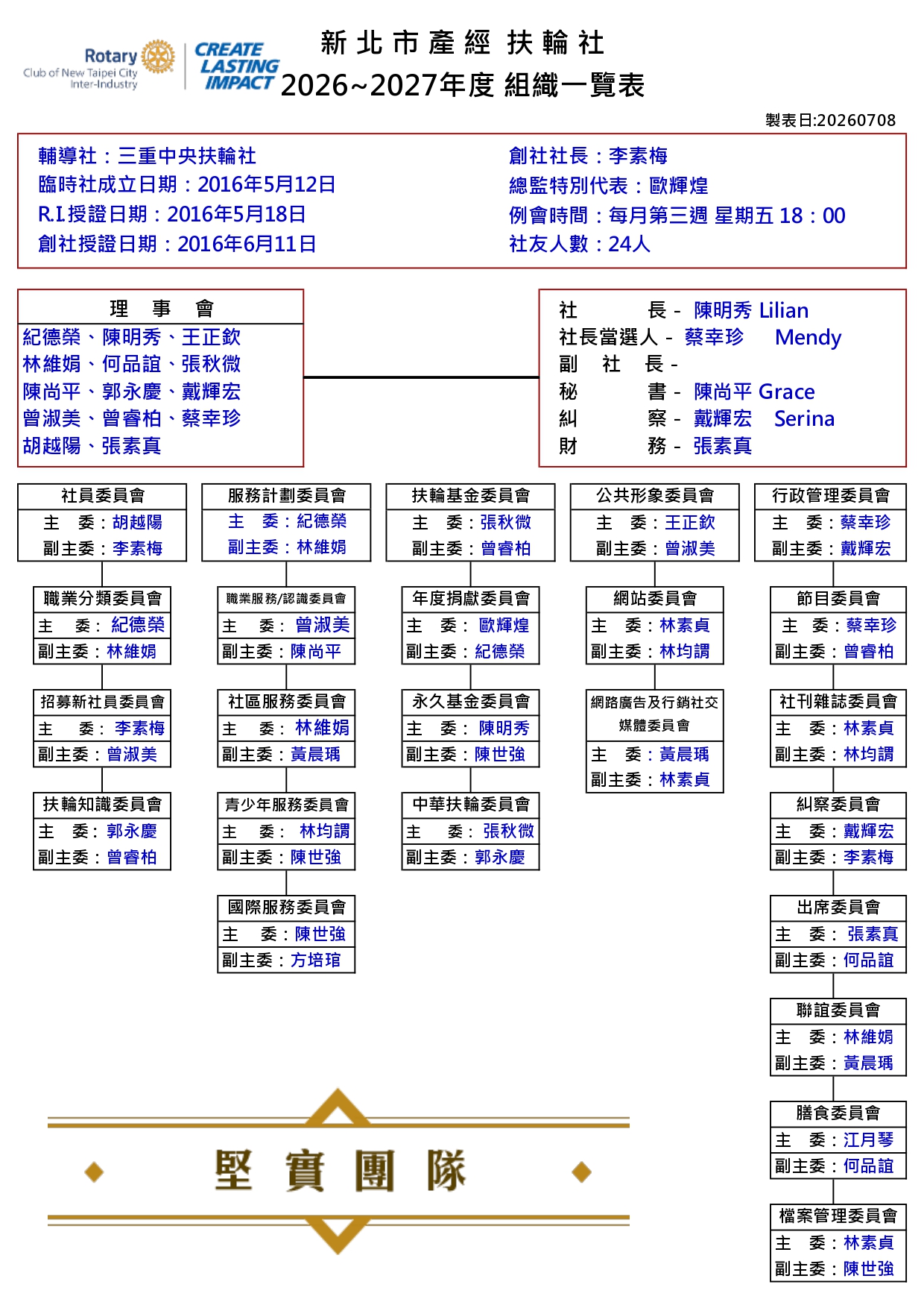 新北市產經扶輪社2026-2027組織表-20260708_page-0001.jpg