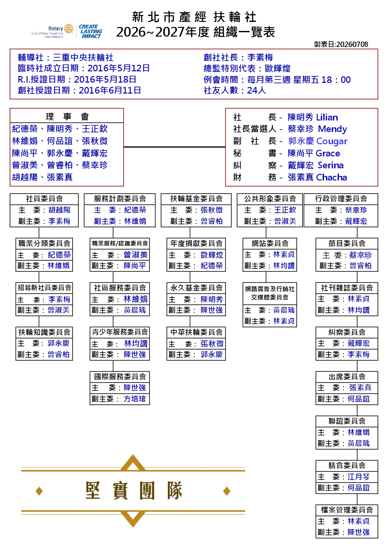 新北市產經扶輪社2026-2027組織表-20260708-721_page-0001 (1).jpg